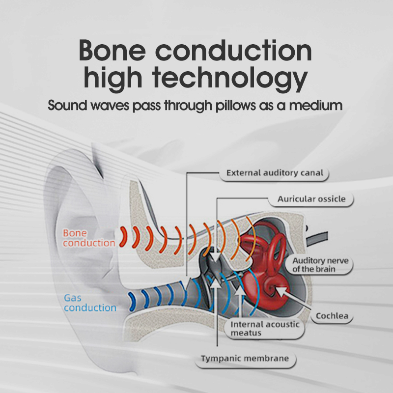 Sleep Box Bone Conduction Pill - Bone Conduction Pillow Speaker Sleep Aid ulasan dan harga