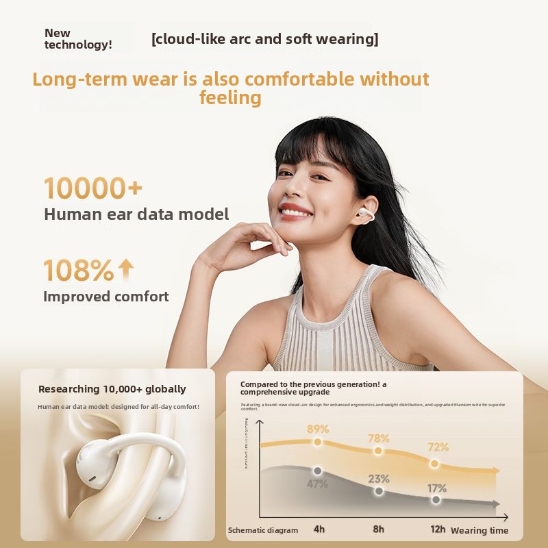 BASEUS BC1 Ear Clip Bluetooth  - Air Conduction Open Ear Running Earbuds ulasan dan harga