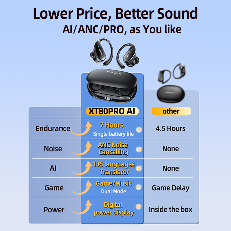 ERAZER XT80pro TWS AI Bluetoot - Silicone Ear Hooks Sports Headphones ulasan dan harga