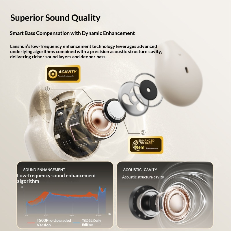 LANGSDOM TS03PRO Open Ear Clip - Air Conduction Open Ear Running Earbuds ulasan dan harga