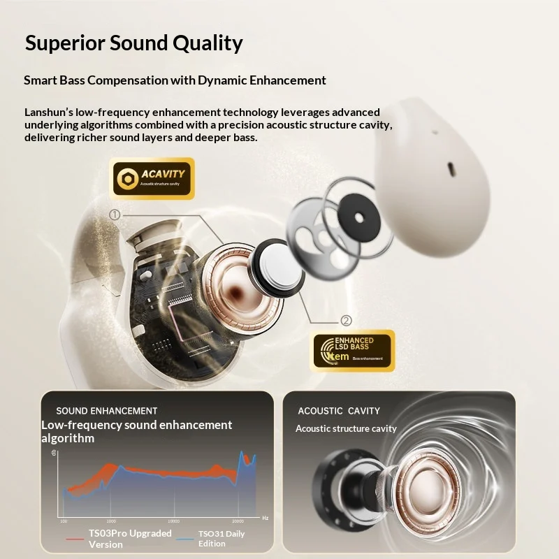 LANGSDOM TS03PRO Open Ear Clip - Air Conduction Open Ear Running Earbuds ulasan dan harga